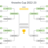 Knowles Cup Semi Finals