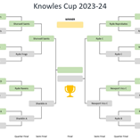 Knowles Cup 2023-24 Semi Finals
