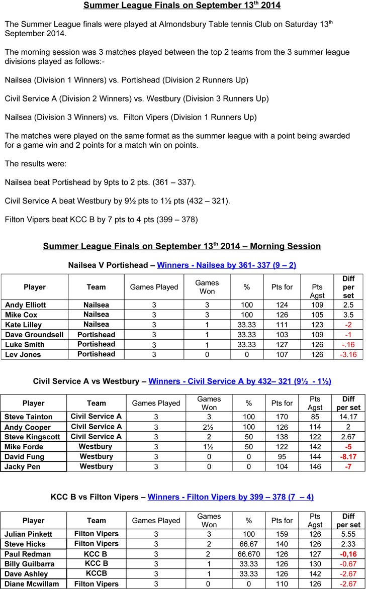 Summer League Finals 2014 - Page 1