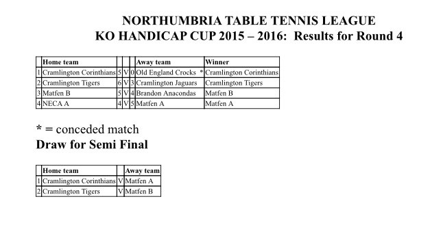 QF results - SF draw